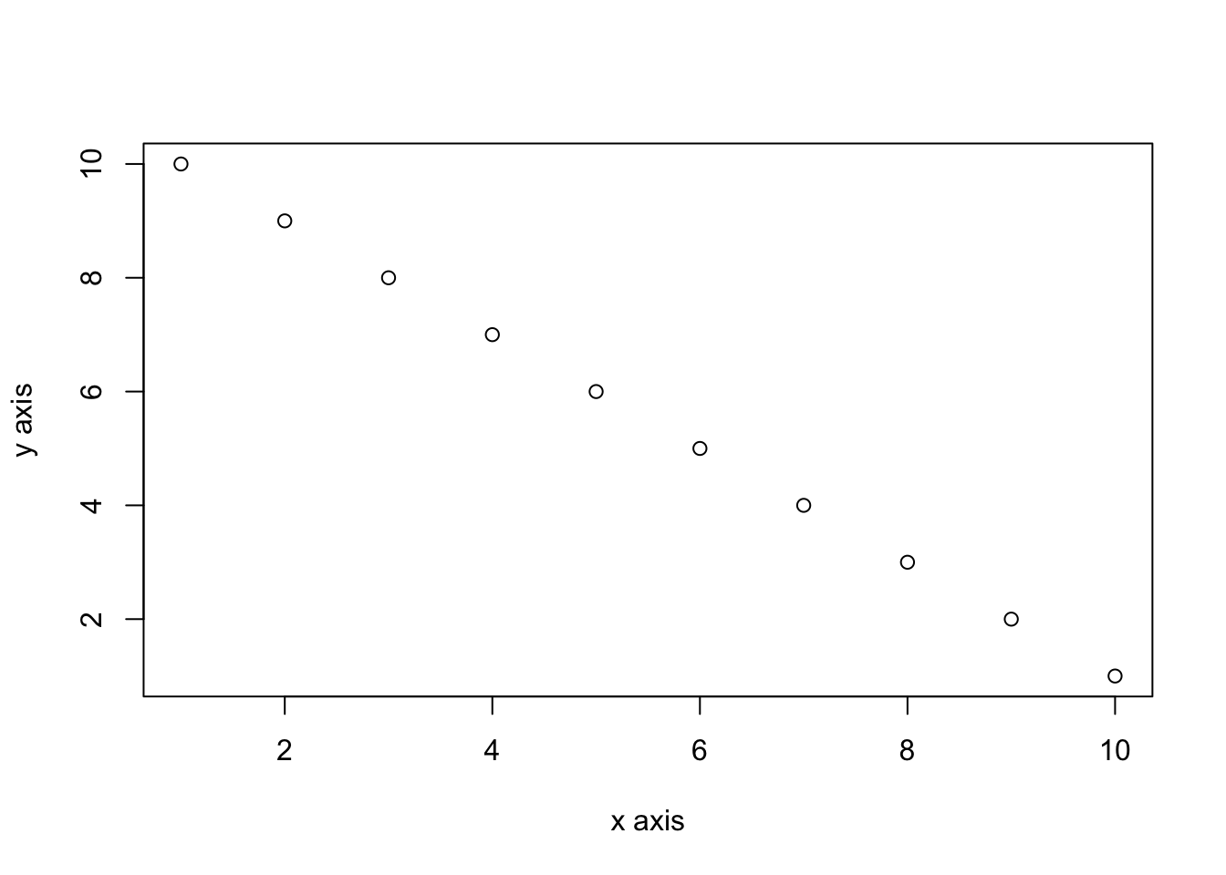 A simple plot