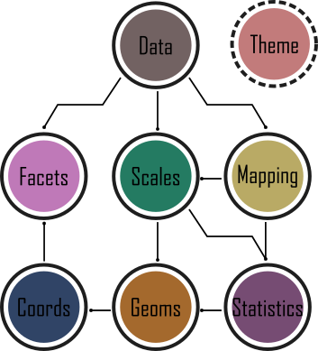 framework behind ggplot2