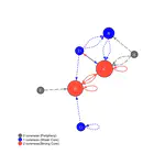 Characterizing the Regional Structure in United States: A county-based analysis of labor market centrality