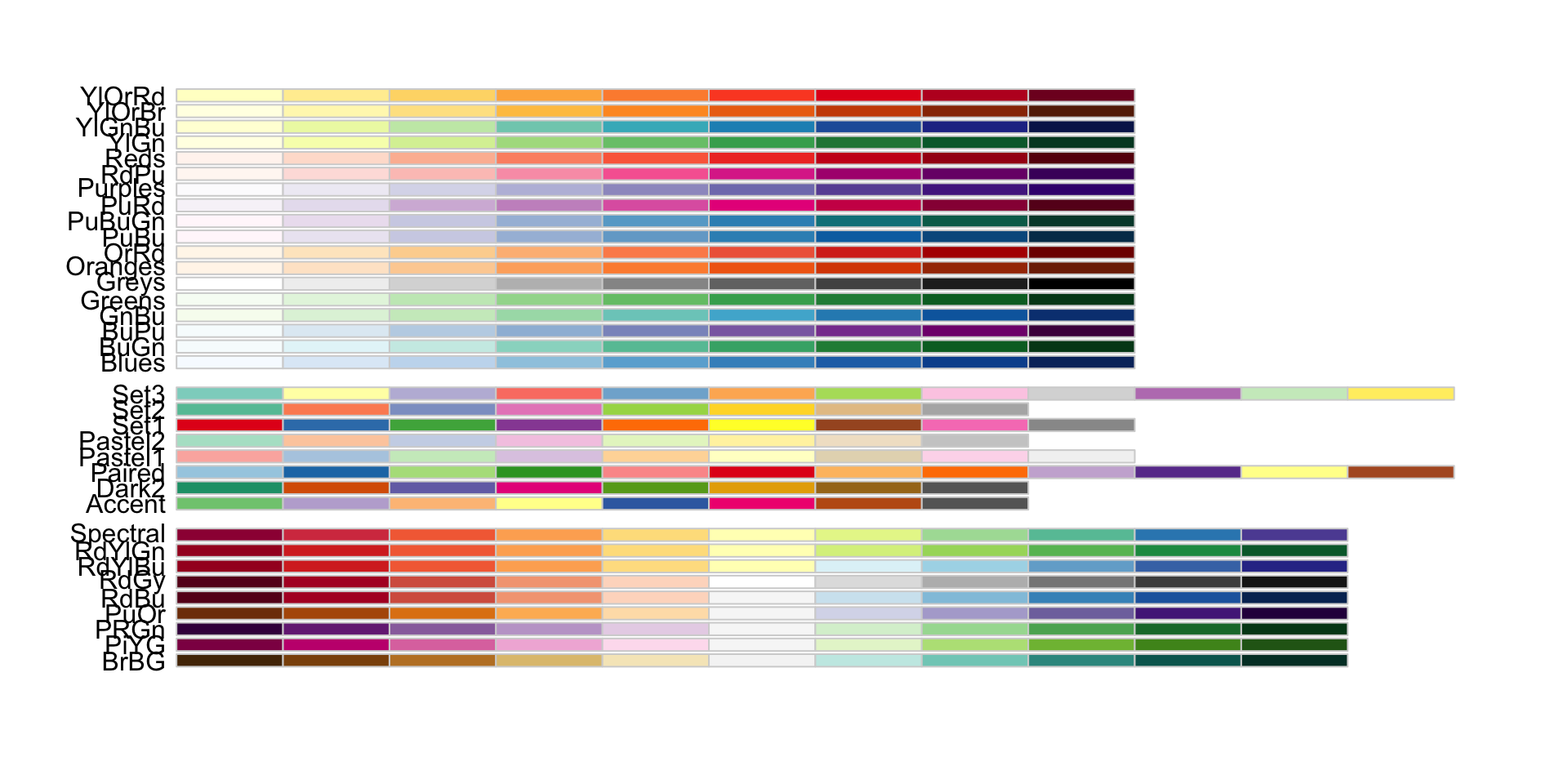 Visualising Data with Grammar of Graphics